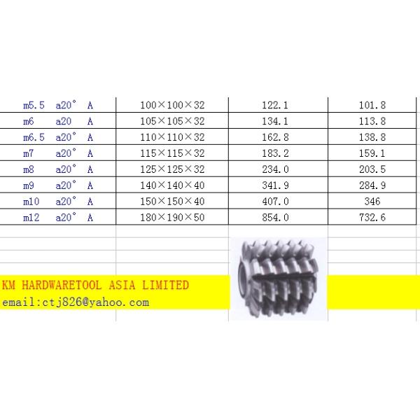KM gear hob cutter