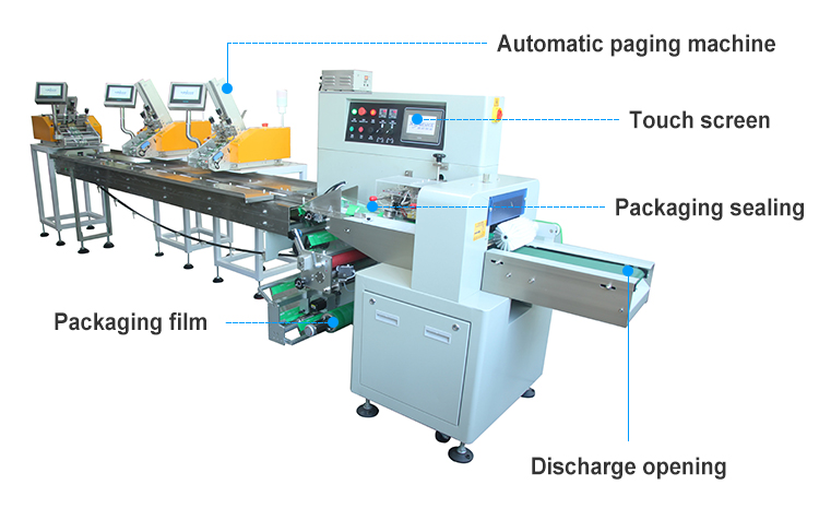 Hot Product Fast Sealing Cutting PE Film Pillow Shape Paging Paper Packing Machine Wrapping Packaging Machine