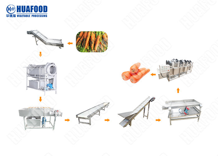 Combined Peeling Slicing Cutting Fruit And Vegetable Processing Line