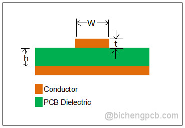 Multilayer UL Rogers PCB Board Glass Microfiber Reinforced PTFE