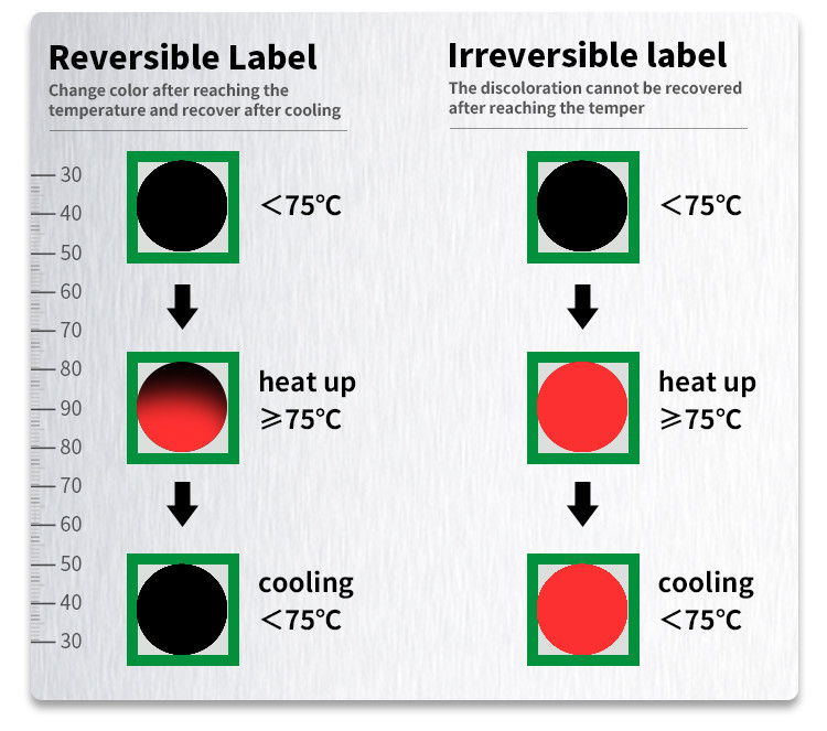 Irreversible 40-71℃ 104-160℉ 10 Level High Temperature Sensitive Labels