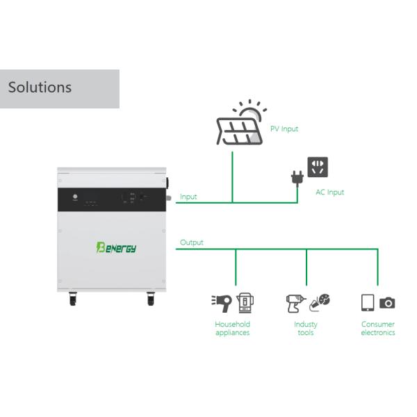 Off Grid All - In - One Energy Storage Sytem AC 2KW 2.56KWH Lifepo4 25.6V 100AH