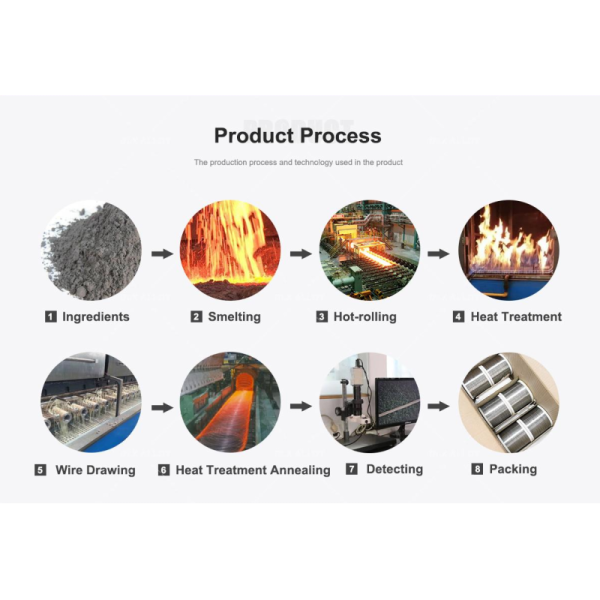 0Cr19Al3 Alloy Wire for Electrolysis Hydrogen Production