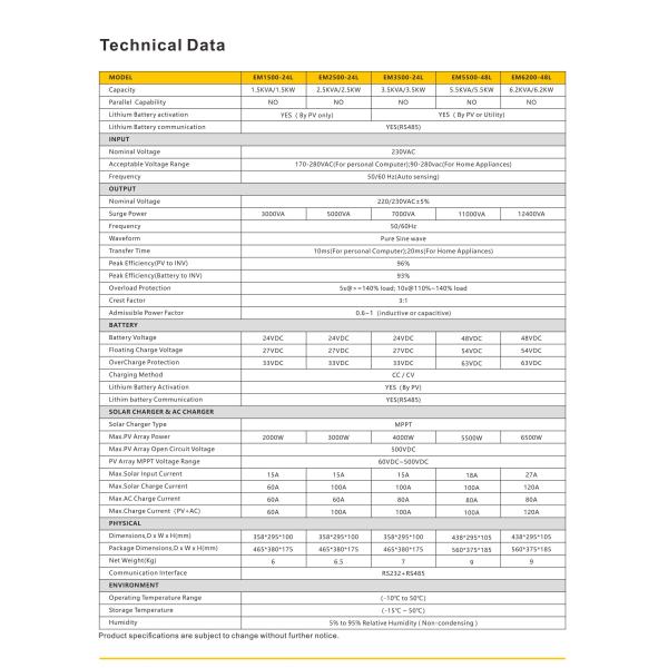 Product connection view