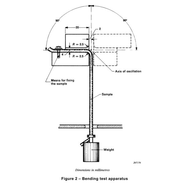 IEC 60227-2 Cable Testing Equipment Bending Test Apparatus For Tinsel Cord 0-1A Output Current