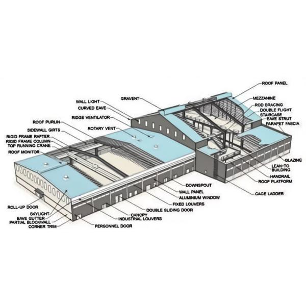 Prefabricated Steel Frame Buildings for Warehouses and Workshops