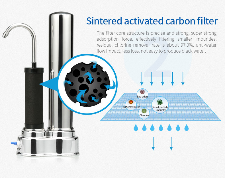 Household Ceramic Countertop Water Filter with 304 Stainless Steel Housing
