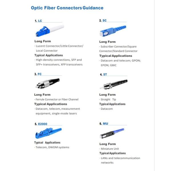 LC SC UPC APC MM Fiber Optical Loopback Fiber Adapter Connectors