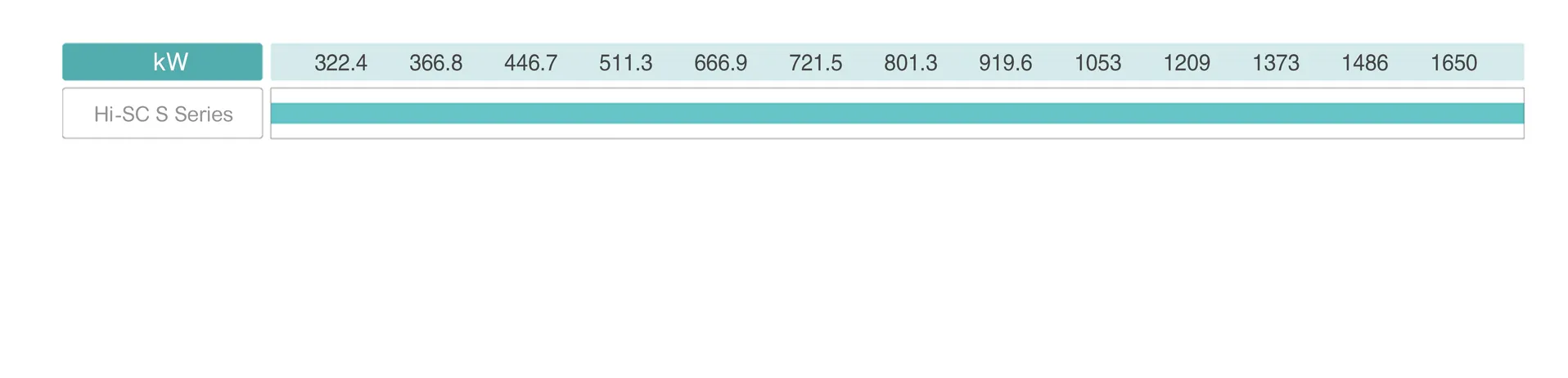 Hisense Hi-SC S Series product lineup