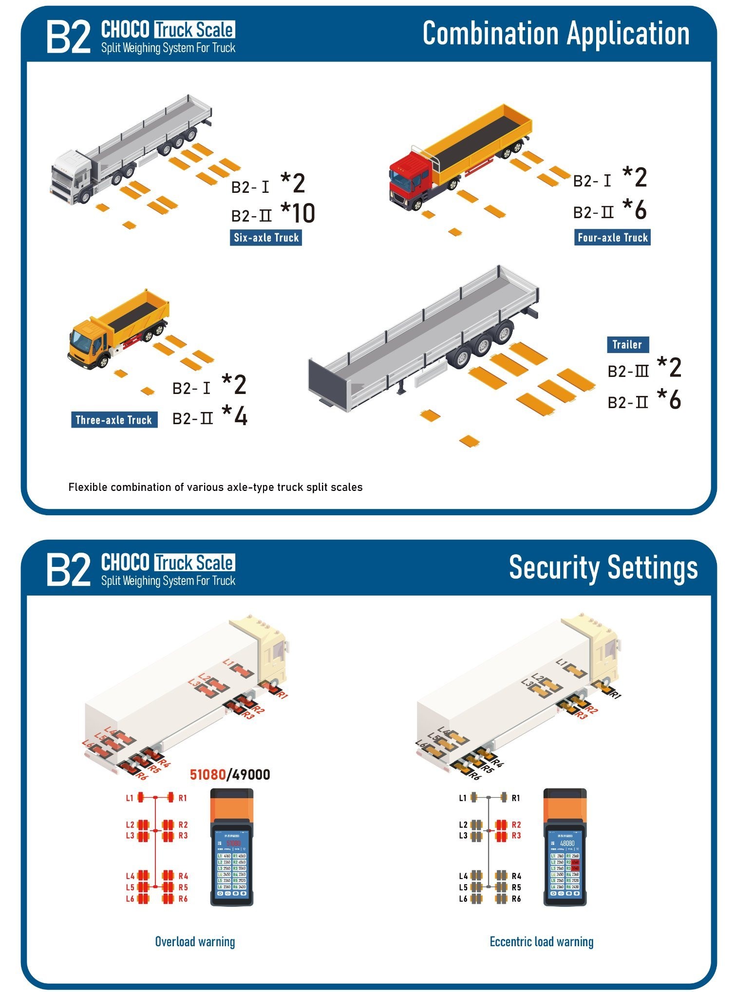 Battery Powered Mobile Truck Scale Above Ground Mounting 22.5kg Lightweight Steel Design