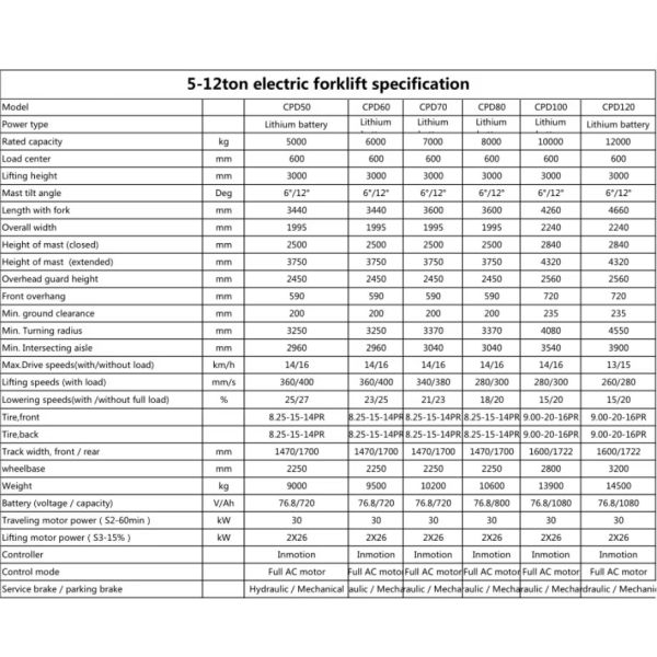 Environment Friendly XDEM Forklift 5000kgs Load Capacity Electric Battery Power With Side Shifter And Option Duplex Mast