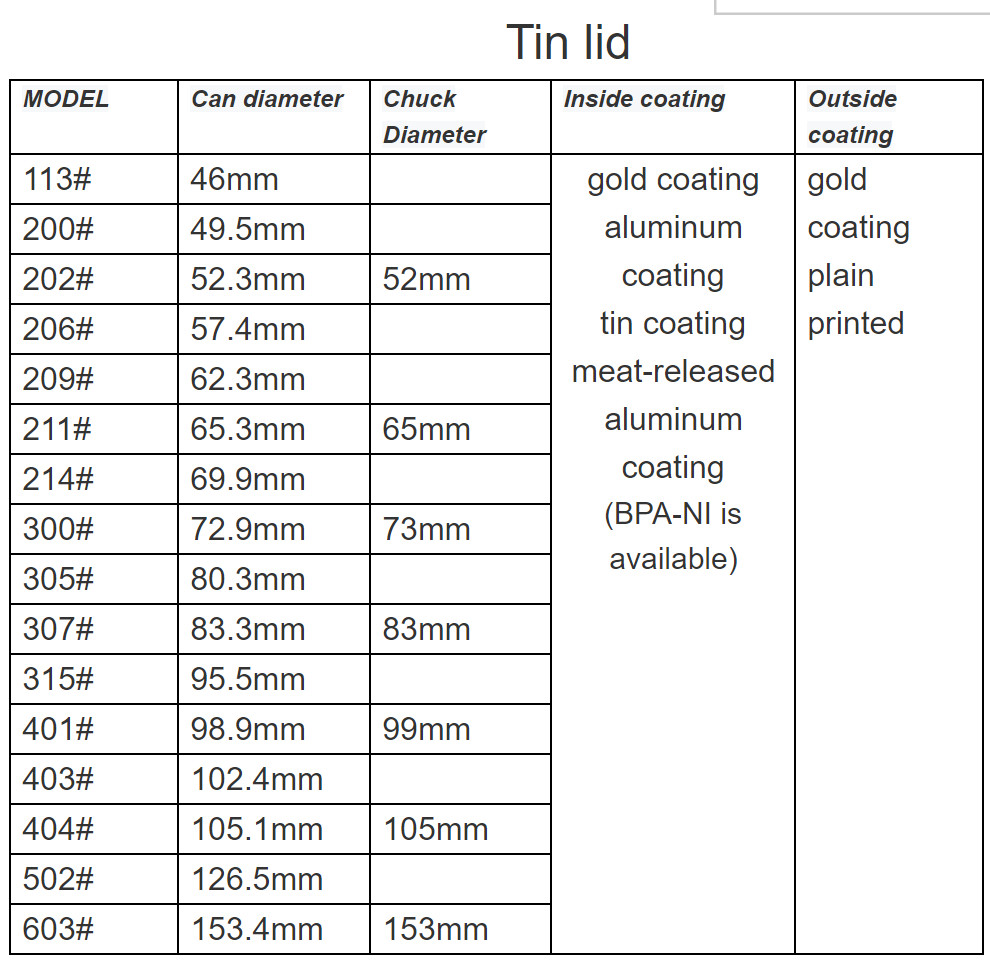 Anti Acid Sulfur-Resisitance 50mm 200# Tinplate Round Lid For Cans Bottoms /Tops