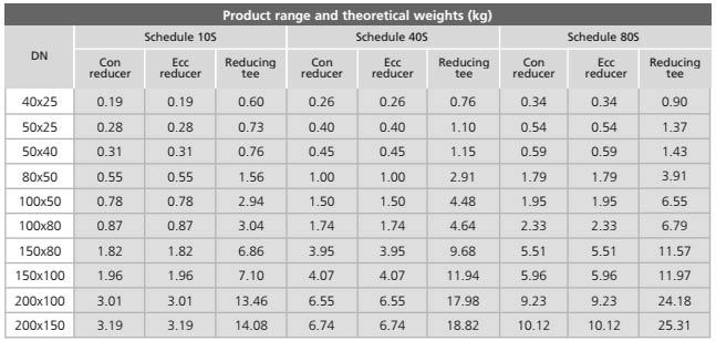 316L Stainless Steel Fittings Weight Chart