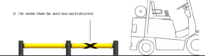 MC-1 Safety Barrier