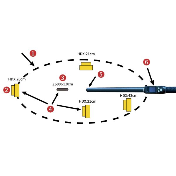 Perfect Animal ID Reader – PT290LF UHF Stick Reader For Veterinary Breeding