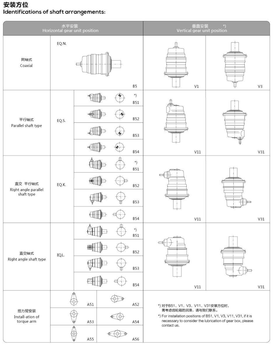 EQ Series Right Angle Planetary Gear Reducer with Modular Design and High Anti-Shock Performance for Industrial Applications