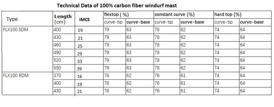 370 400 430 new style super light firm new style Carbon fiber windsurf mast pole