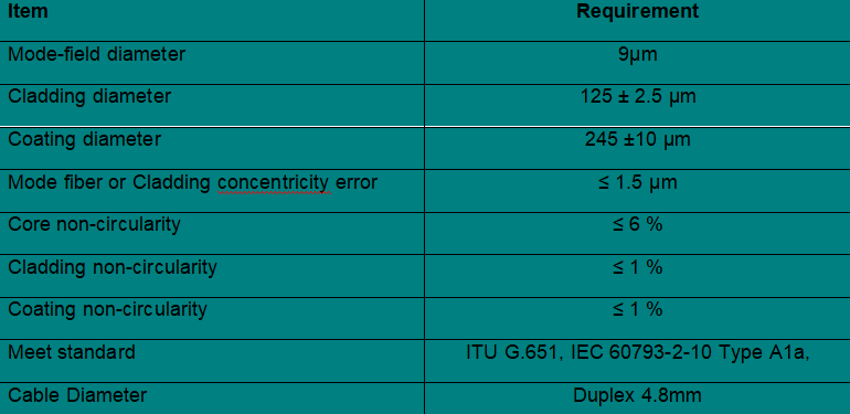 FTTA-ODC- Plug patch cord