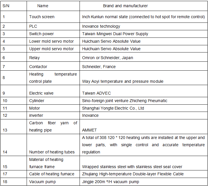 Semi Automatic 1600x1300mm Vacuum Forming Machine for ABS PET Thick Sheet Blister Forming