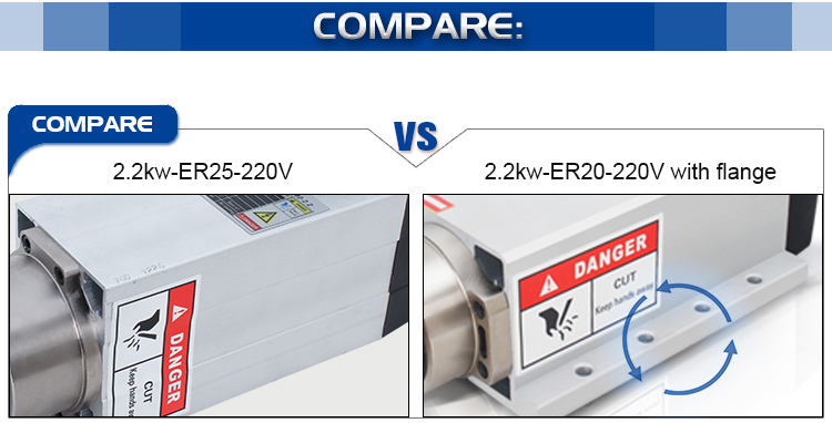 Supply High Torque 2.2kw Spindle Motor with Maximum Torque 0.88Nm and ER20 Collect