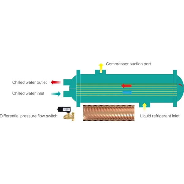 High-efficiency flooded evaporator design