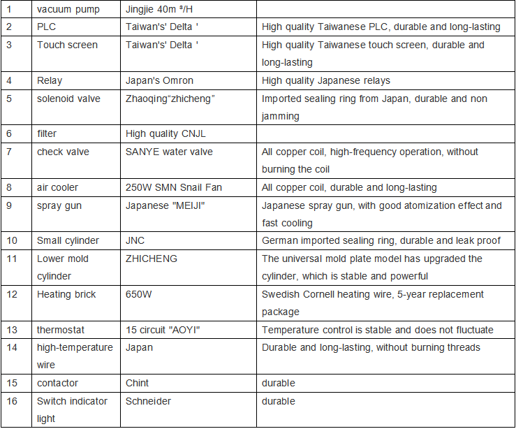 Automatic Blister Forming Machine with 760mm Forming Length and 420-610mm Forming Width for High Precision Vacuum Thermoforming