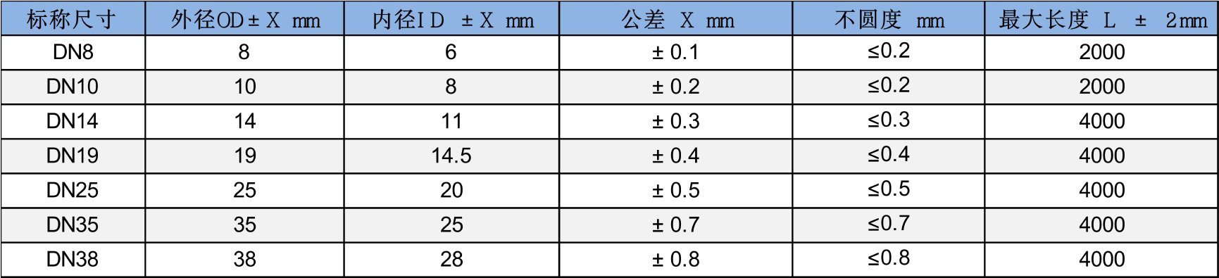 ZG Industrial Ceramic Parts DN8 DN10 Silicon Carbide Reaction Tube