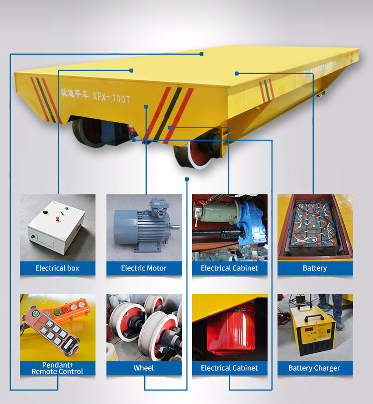 Freight yard custom high load battery mold handling rail cart