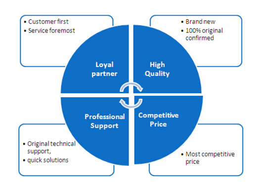 TP-4097S1 With protective film New Touch Screen Glass New Original Box