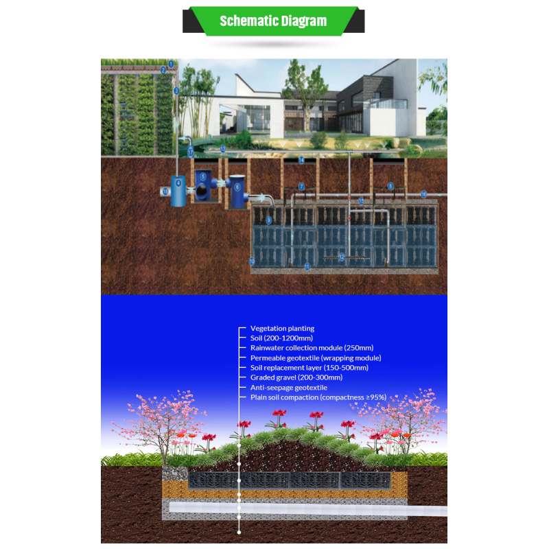 Underground Stormwater Infiltration Harvest Modular Rainwater Collect Tank Modern Design