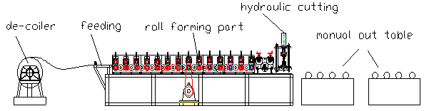 FD - Curtain Panel Metal Roll Forming Machine Manual Feeding , 3 Ton Capability