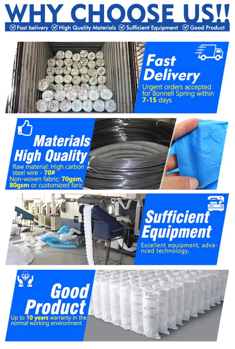 High Carbon Steel Wire Pocket Spring Unit for Mattress