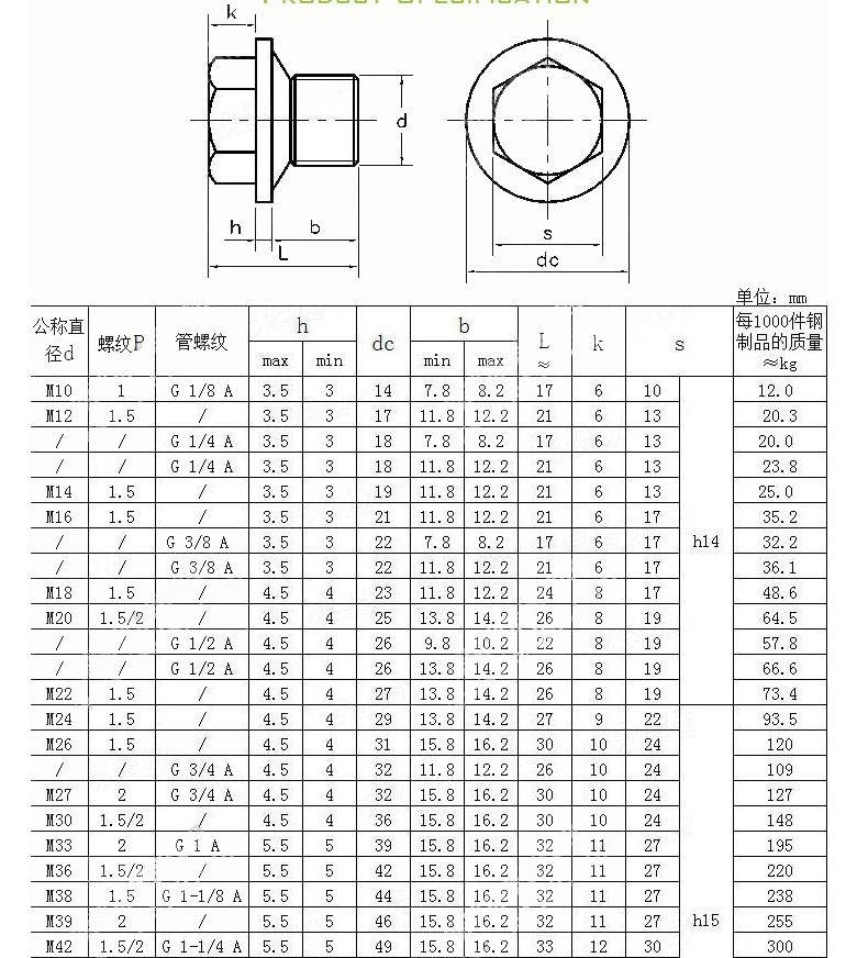 Laryngeal Plug 304 Stainless Steel Outer Hexagon Flange Face Plug for Plugging Oil and Water Pipes