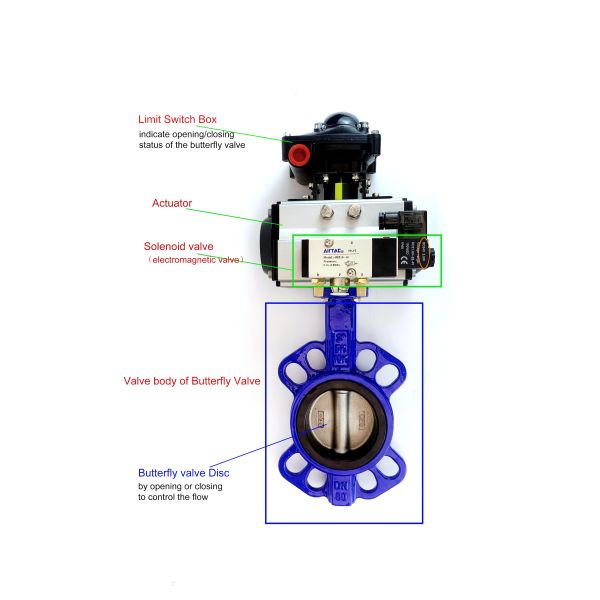 Customized Pneumatic Actuated Butterfly Valve DN50-DN400 For Water Liquid Media