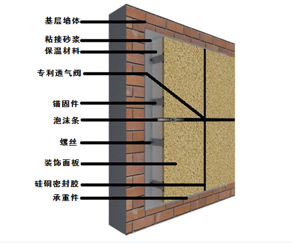 Integrated Composite Heat Resistant Cement Board , Xps Insulation Sheet Anti Seismic