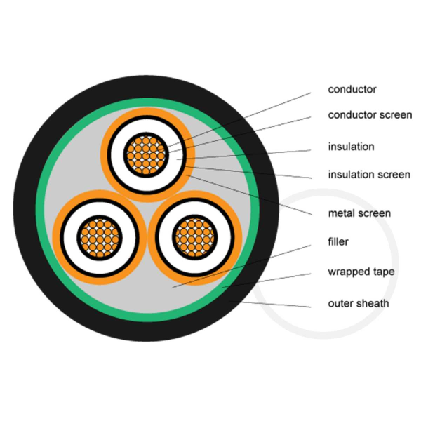 4x95mm² Copper Core XLPE Armoured Cable Industrial Underground Power Cable