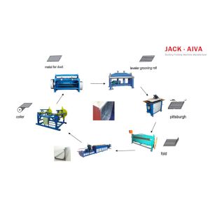 Quality TDC Flange Duct Fabrication Machine Economical Solution wholesale