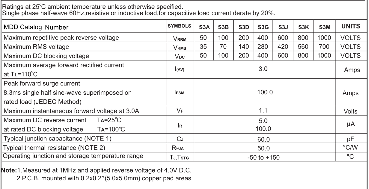 Forward Current High Voltage Bridge Rectifier / OEM Silicon Rectifier Diode