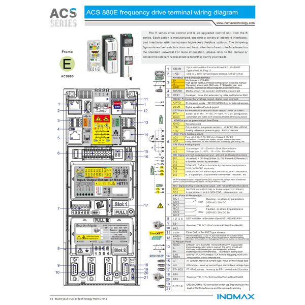 Inomax 4Q Regenerative Drives VFD ACS880-07-0430A-7 For Dynamometer Test Bench