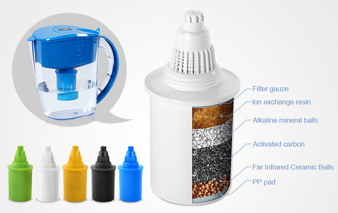 WellBlue hexagon alkaline hydrogen water filter with elegant design