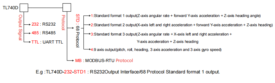 TL740D Anti Interference Single Axis Gyroscope Angular Sensor For AGV Vehicle