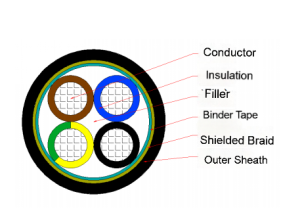 EAC Certificated Screened Control Cable KVVGeng CU/PVC/CWS/PVC Braided Shielded Flame-retardant