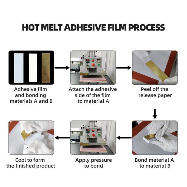 Low Temperature Hot Melt Adhesive Film TPU Film Customizable Thickness Hot Melt Adhesive Film 0.05mm-0.20mm Optional Support Slitting