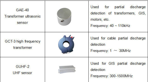 Hipot Partial Discharge Detector With 5.0 Inch RGB LCD