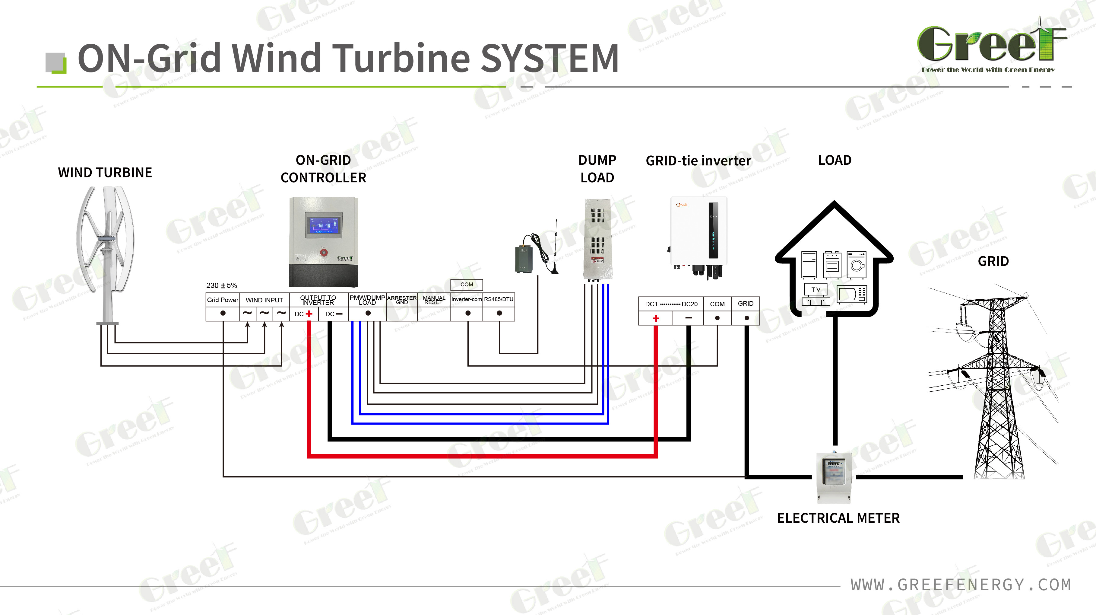 5kw 10kw Wind Turbine Inverter Generation Energy System 1kw 2kw 3kw