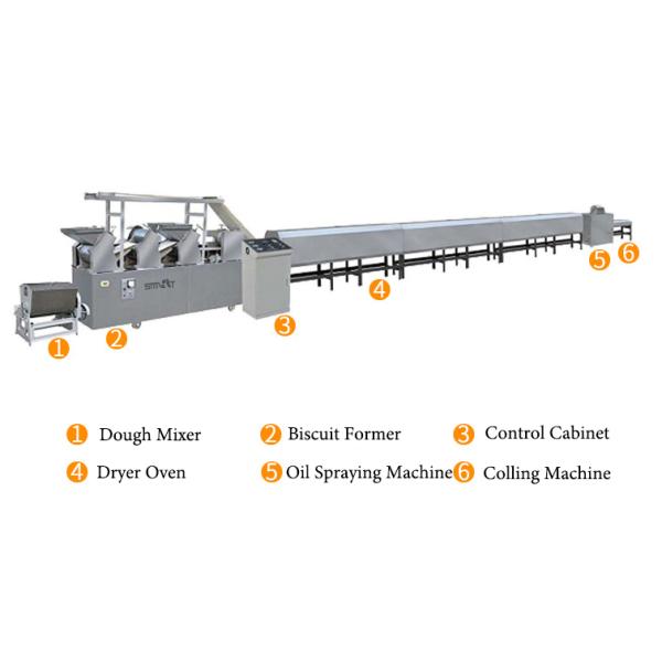 Dog Cookies Hard Soft 25KW Biscuit Molds Machines