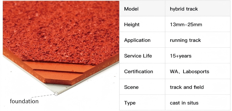 Hybrid PU Stadium Running Track Surface With Multi Layer PU Rubber Construction For Professional Training Centers Stadium Support Areas And Contractor
