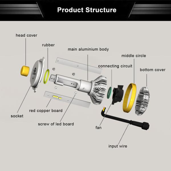 Led Headlight Bulbs H1 H3 H7 H4 H13 9005 60W 7000LM Turbo Fan Cool White 6500k Truck Repleacment Kits LED Headlamp Bulb