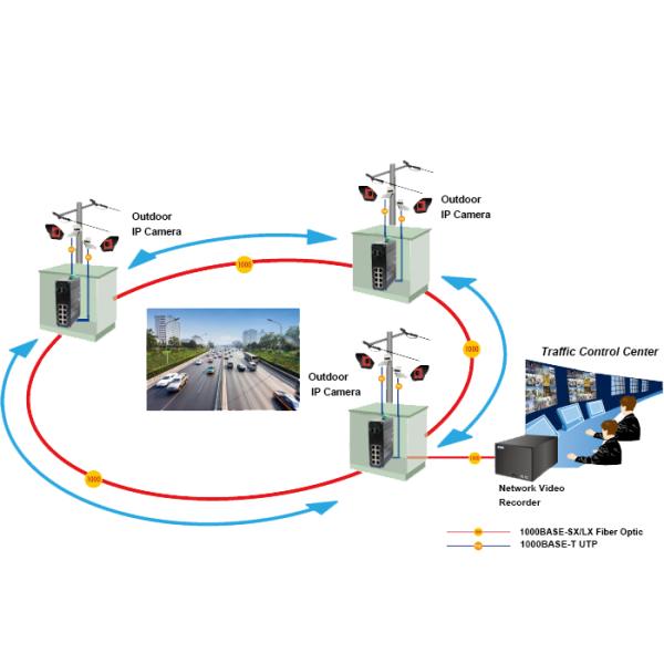 Industrial L2+ 8-Port Gigabit + 2-Port SFP Managed Ethernet Switch DIN-Rail