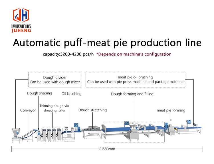 Frozen Semi Finished Chinese Meat Pie Production Line Meat Pie Making Equipment